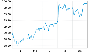 Chart Novonesis A/S EO-Medium-Term Nts 2026(26/33) - 1 Week