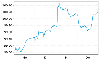 Chart Sumitomo Mitsui Financ. Group EO-FLR MTN.26(33/34) - 1 Week