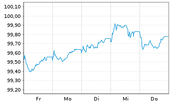 Chart Maple Parent Holdings Corp. 2026(26/28)Reg.S - 1 Week