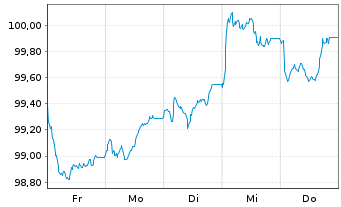 Chart Maple Parent Holdings Corp. 2026(26/32)Reg.S - 1 Week