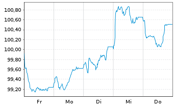 Chart Maple Parent Holdings Corp. 2026(26/35)Reg.S - 1 Week