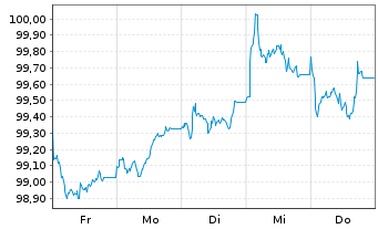 Chart Deutsche Post AG Medium Term Notes v.26(30/30) - 1 Week