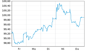 Chart Deutsche Post AG Medium Term Notes v.26(34/34) - 1 Week