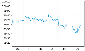 Chart Athens International Airp.S.A. EO-Nts. 2026(26/33) - 1 Week