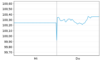 Chart Coca Cola HBC Finance B.V. EO-MTN. 2026(26/28) - 1 Week