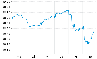 Chart General Mills Inc. EO-FLR Cap. Nts 2026(26/56) - 1 Week