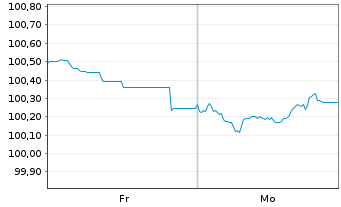 Chart HomeVi S.a.S. EO-Notes 2026(26/31) Reg.S - 1 Week