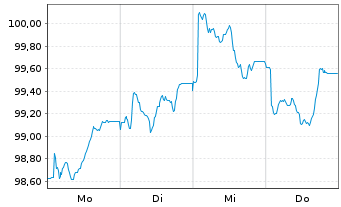 Chart TenneT Netherlands B.V. EO-Med.Term Notes 2026(36) - 1 Week