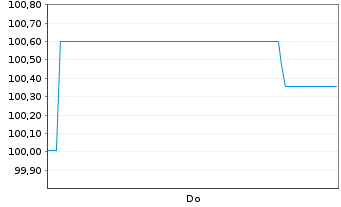 Chart Kreditanst.f.Wiederaufbau DL-Med.T.Nts v.26(28) - 1 Week