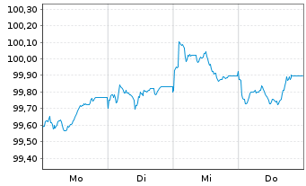 Chart Nordea Mortgage Bank PLC Term Cov.Bds 2026(29) - 1 Week