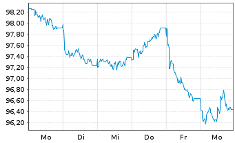 Chart EUROFIMA EO-Medium-Term Notes 2026(46) - 1 Week