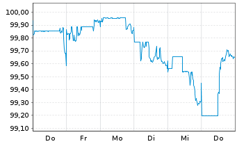 Chart NZ Local Government Fdg A.Ltd. EO-MTN. 2026(32) - 1 Week