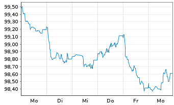 Chart Verbund AG EO-Medium-Term Nts 2026(26/33) - 1 Week