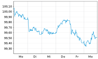 Chart Vier Gas Transport GmbH Med.Term.Nts.v.2026(26/30) - 1 Week