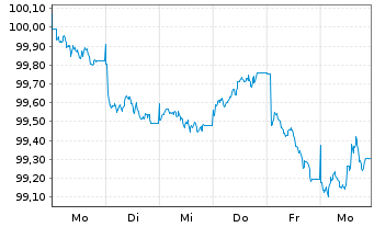 Chart Kreditanst.f.Wiederaufbau Med.Term Nts. v.26(31) - 1 Week