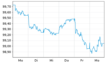 Chart Mfre Boligkreditt AS EO-Mortg.Cov. M.-T.Nts 26(31) - 1 Week