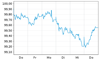 Chart Toyota Motor Finance (Neth.)BV EO-MTN. 2026(30) - 1 Week