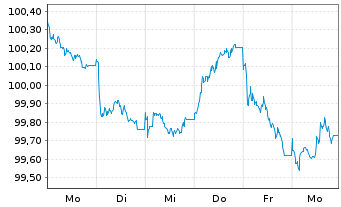Chart Goldman Sachs Group Inc., The EO-FLR MTN.26(31/36) - 1 Week