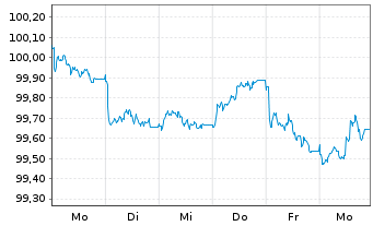 Chart Danaher Corp. EO-Notes 2026(26/30) - 1 Week