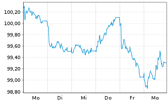 Chart Danaher Corp. EO-Notes 2026(26/38) - 1 Week