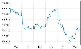 Chart Deutsche Telekom AG EO-MTN v.2026(2038/2038) - 1 Week