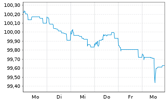 Chart TDC Brands A/S EO-Notes 2026(26/31) Reg.S - 1 Week