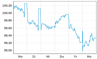 Chart Lloyds Bank PLC EO-Med.-Term Cov. Bds 2026(33) - 1 Week