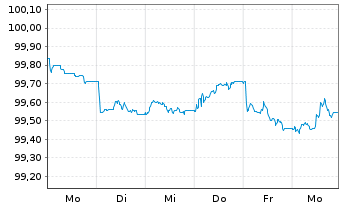 Chart Volvo Treasury AB EO-Med.-Term Notes 2026(26/29) - 1 Week