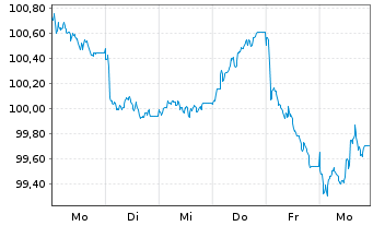 Chart Co&ouml;peratieve Rabobank U.A. MTN 2026(36) - 1 Week