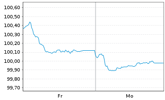 Chart INEOS Finance PLC EO-Notes 2026(26/31) Reg.S - 1 Week