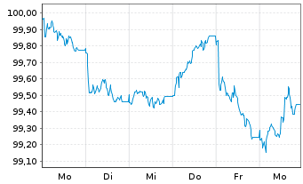 Chart Coca-Cola Europacific Pa. PLC -T.Nts 2026(26/32) - 1 Week