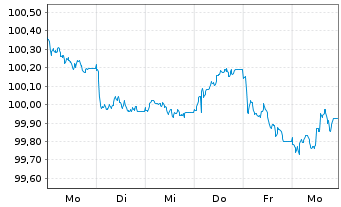 Chart Booking Holdings Inc. EO-Notes 2026(26/30) - 1 Week
