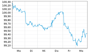 Chart Booking Holdings Inc. EO-Notes 2026(26/34) - 1 Week