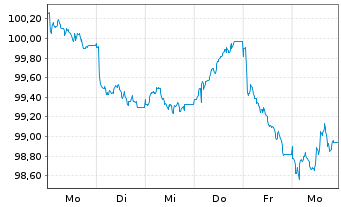 Chart Booking Holdings Inc. EO-Notes 2026(26/39) - 1 Week