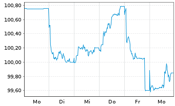 Chart Barclays PLC EO-FLR-Med.-T. Nts 2026(26/37) - 1 Week