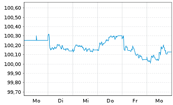 Chart Amphenol Corp. EO-Notes 2026(26/29) - 1 Week