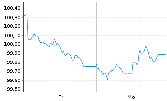 Chart General Motors Financial Co. EO-MTN. 2026(26/32) - 1 Week