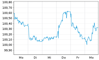 Chart Ford Motor Credit Co. LLC EO-Med.T.Nts 2026(26/31) - 1 Week