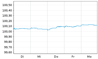 Chart Linde PLC EO-FLR Med.-T. Nts 2026(28/28) - 1 Week