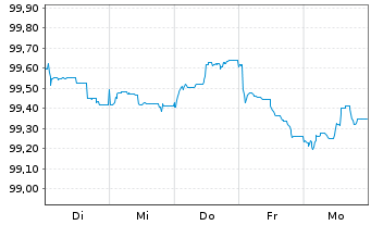 Chart Linde PLC EO-Medium-Term Nts 2026(26/30) - 1 Week
