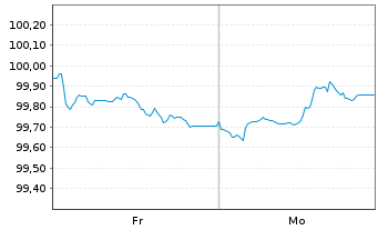 Chart Swisscom Finance B.V. EO-Med.Term Nts 2026(26/29) - 1 Week