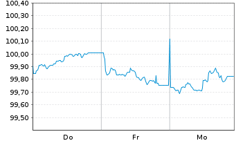 Chart BMW Finance N.V. EO-Medium-Term Notes 2026(29) - 1 Week