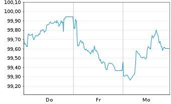 Chart BMW Finance N.V. EO-Medium-Term Notes 2026(32) - 1 Week