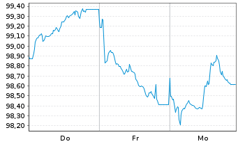 Chart BMW Finance N.V. EO-Medium-Term Notes 2026(36) - 1 Week