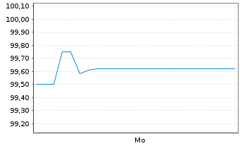 Chart EEW Energy from Waste GmbH v.2026(2026/2029) - 1 Woche