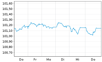 Chart adidas AG Anleihe v.2026(2026/2031) - 1 Week