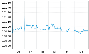 Chart Island, Republik EO-Medium-Term Nts 2026(31) - 1 Week