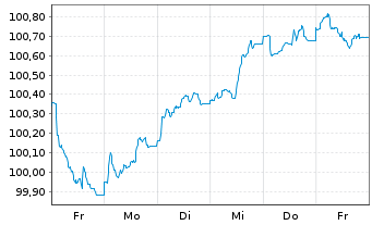 Chart BT Finance PLC EO-Med.-Term Notes 2026(26/34) - 1 Woche