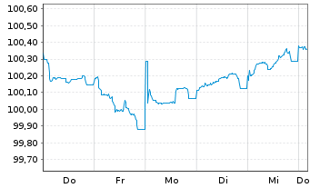 Chart Lettland, Republik EO-Medium-Term Notes 2026(33) - 1 Week