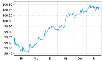 Chart Bank of Montreal EO-M.-T. Mortg.Cov.Bds 26(33) - 1 Woche